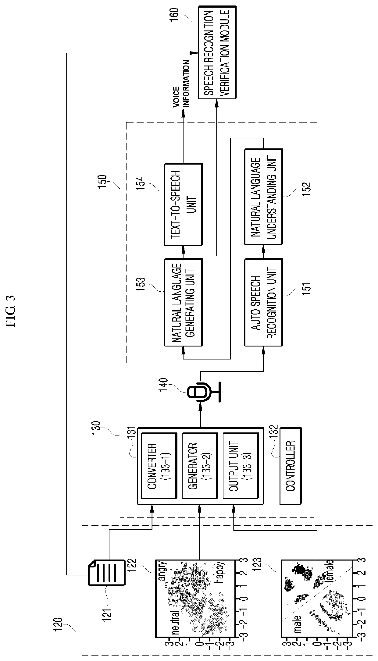Apparatus and method for inspecting speech recognition
