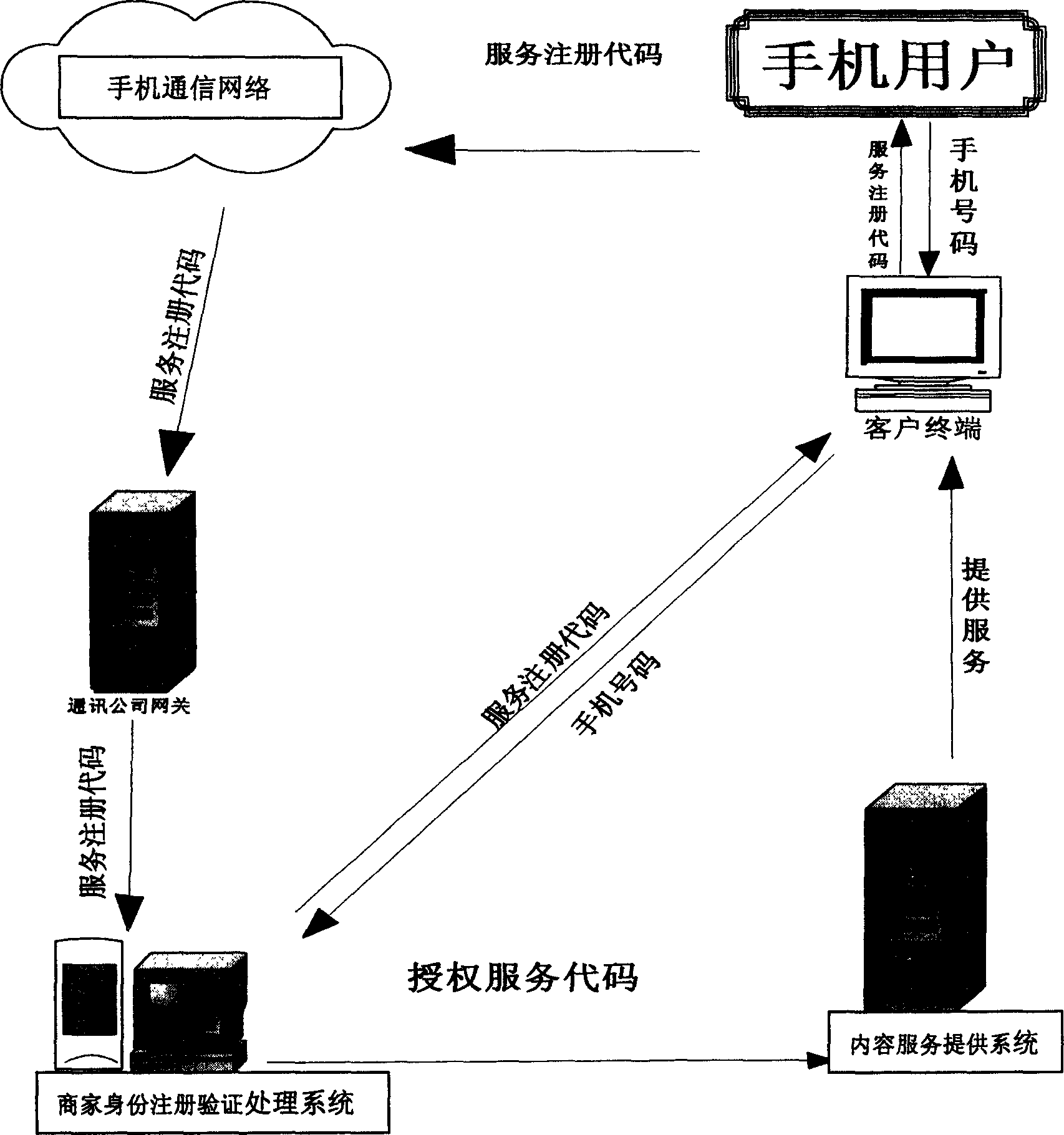 Reverse authentication system and reverse authentication method for ...