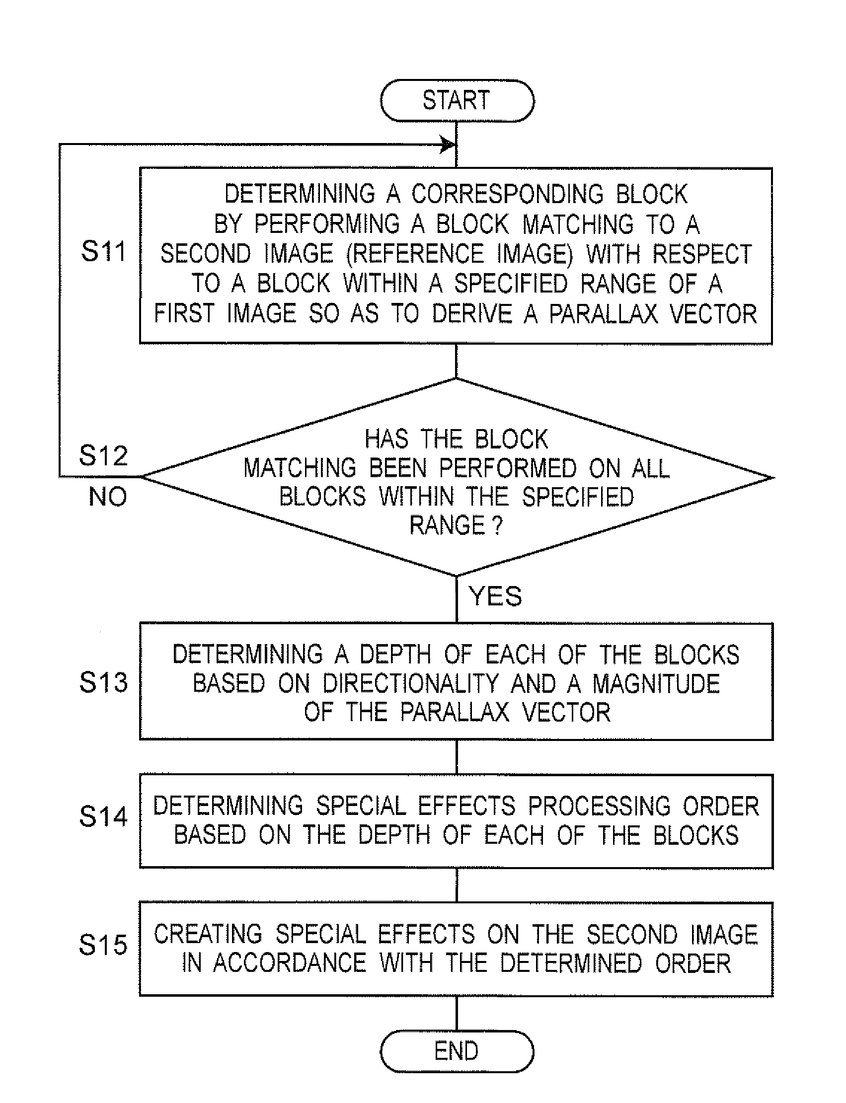 3D image special effects apparatus and a method for creating 3D image special effects