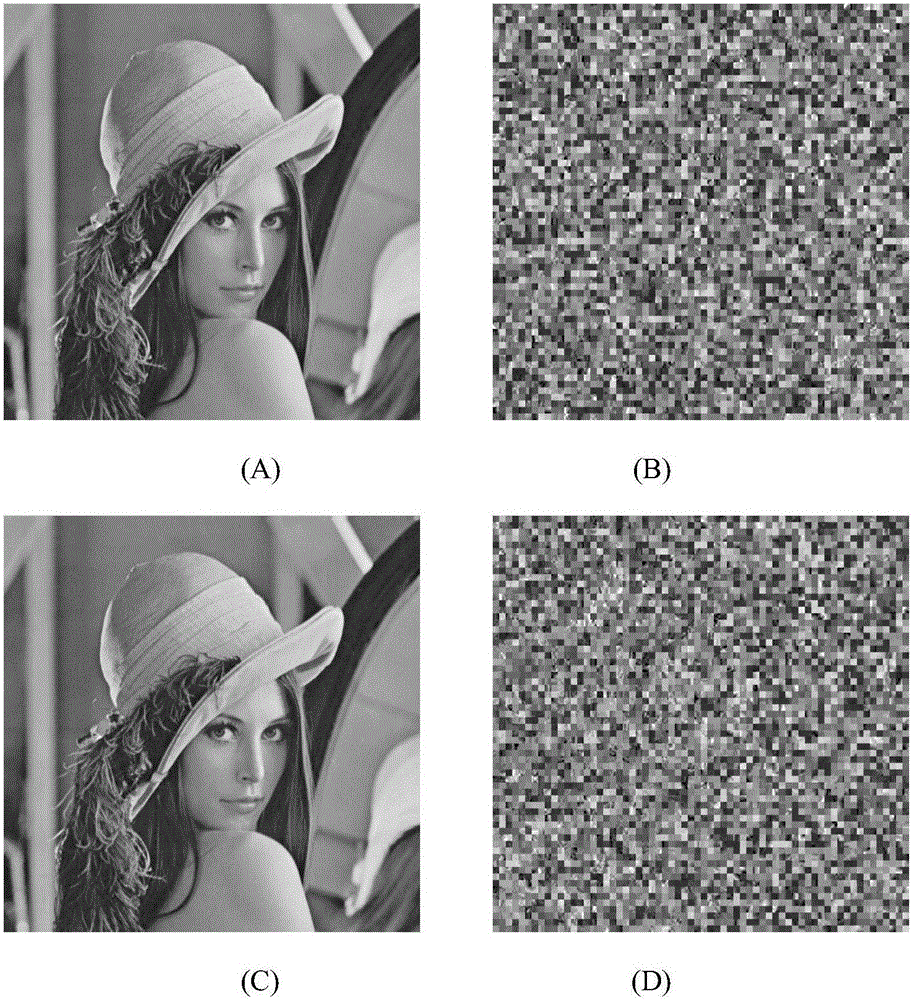 Intra-class coefficient scrambling-based JPEG image encryption method