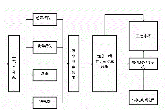 Regeneration technology of marine vanadium-titanium catalyst for SCR denitrification