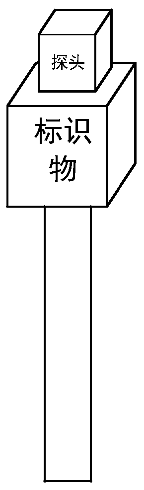 Field distribution data acquisition method and equipment