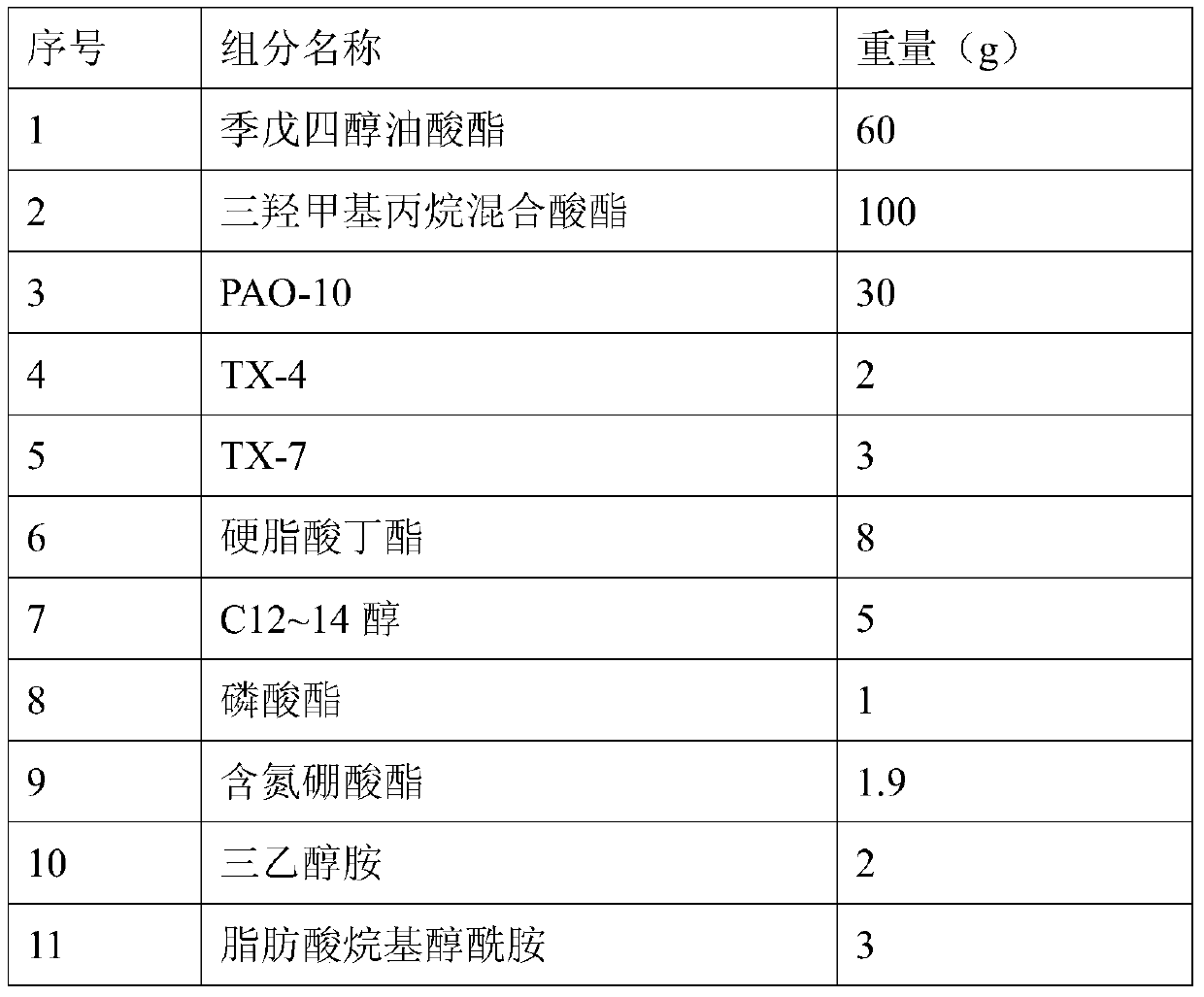 A kind of rolling emulsion of magnesium alloy plate and strip and preparation method thereof