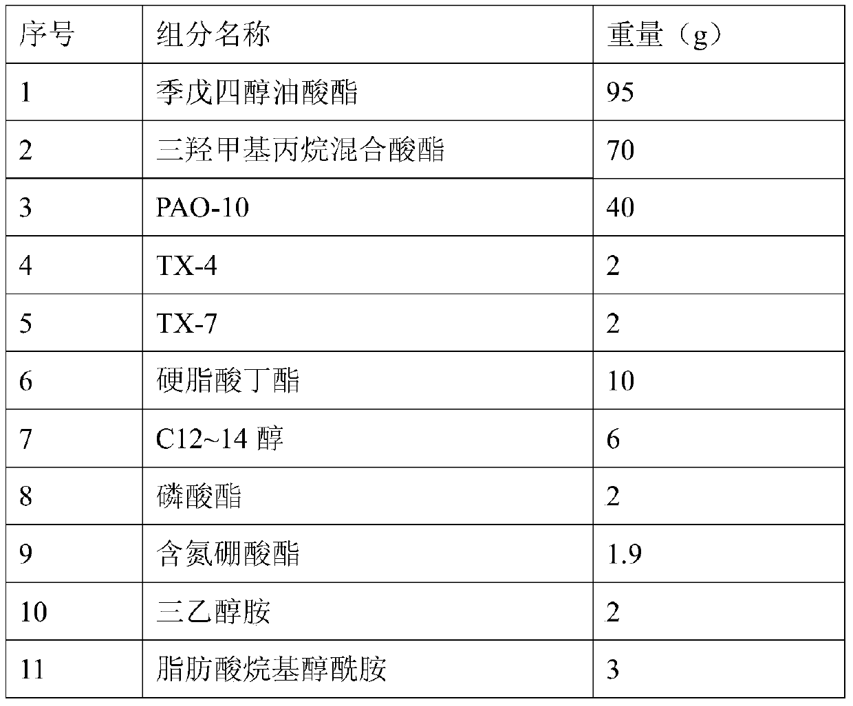 A kind of rolling emulsion of magnesium alloy plate and strip and preparation method thereof