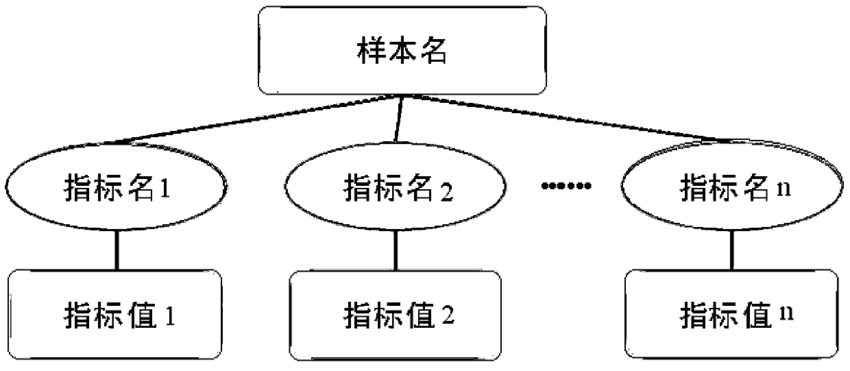A Method for Structural Processing of Chinese Pathological Texts