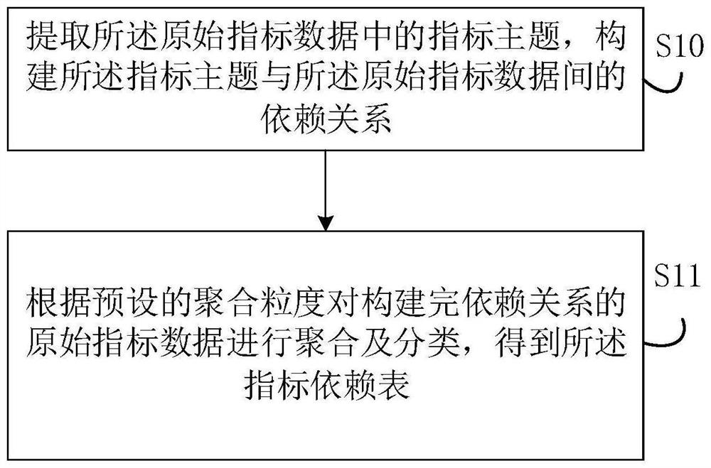 Data asynchronous link processing method and device, electronic equipment and storage medium