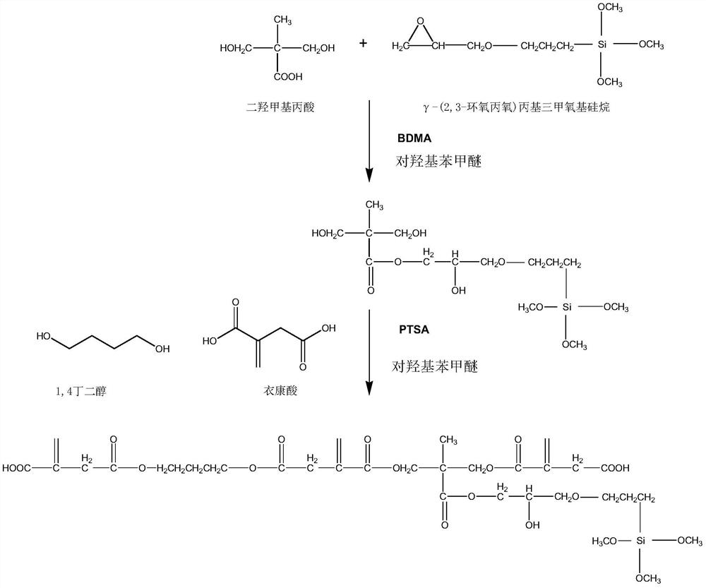 A kind of silicon-containing water-based UV bio-based unsaturated polyester and preparation method thereof