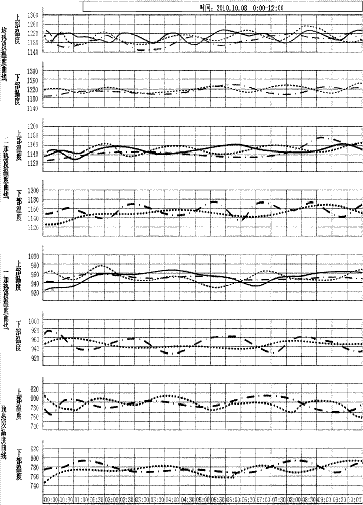 Method for recording temperature curve in heavy rail steel billet heating process