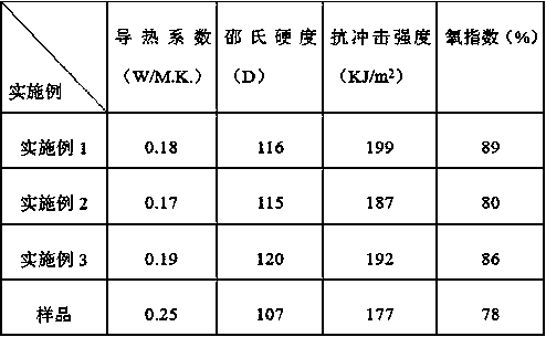 Halogen-free flame-retarding unsaturated polyester resin glass-reinforced plastic and preparation method thereof