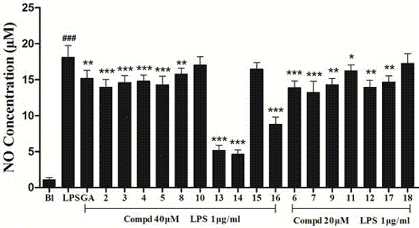 Liquorice gadoleic acid derivative as well as preparation method and application thereof