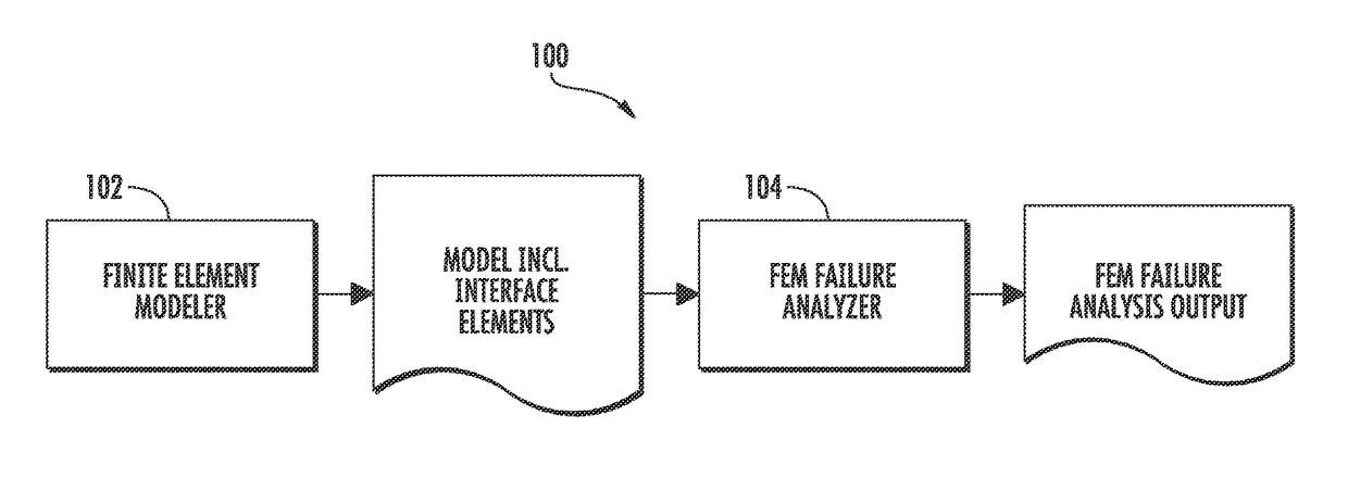 Analysis of a structure modeled with intraply interface elements