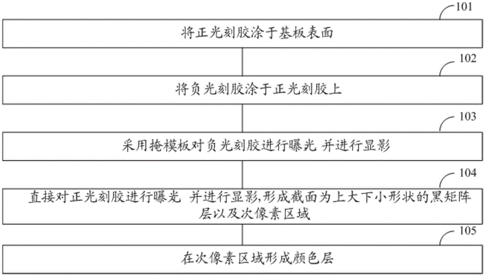 Color filter and manufacturing method thereof