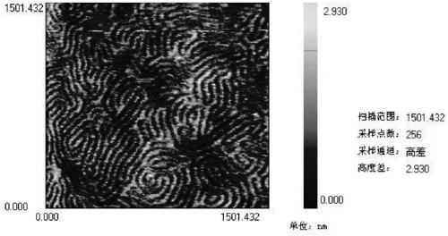 Method of controlling orientation of nano structure