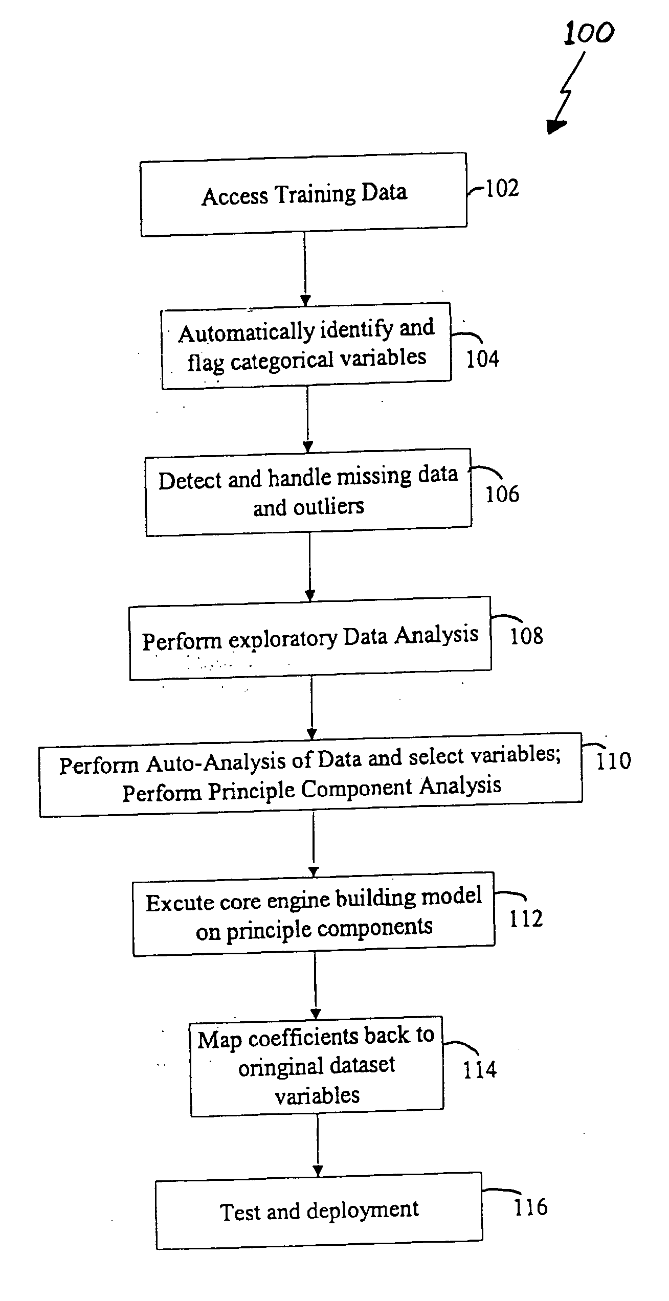 Method and system for analyzing data and creating predictive models