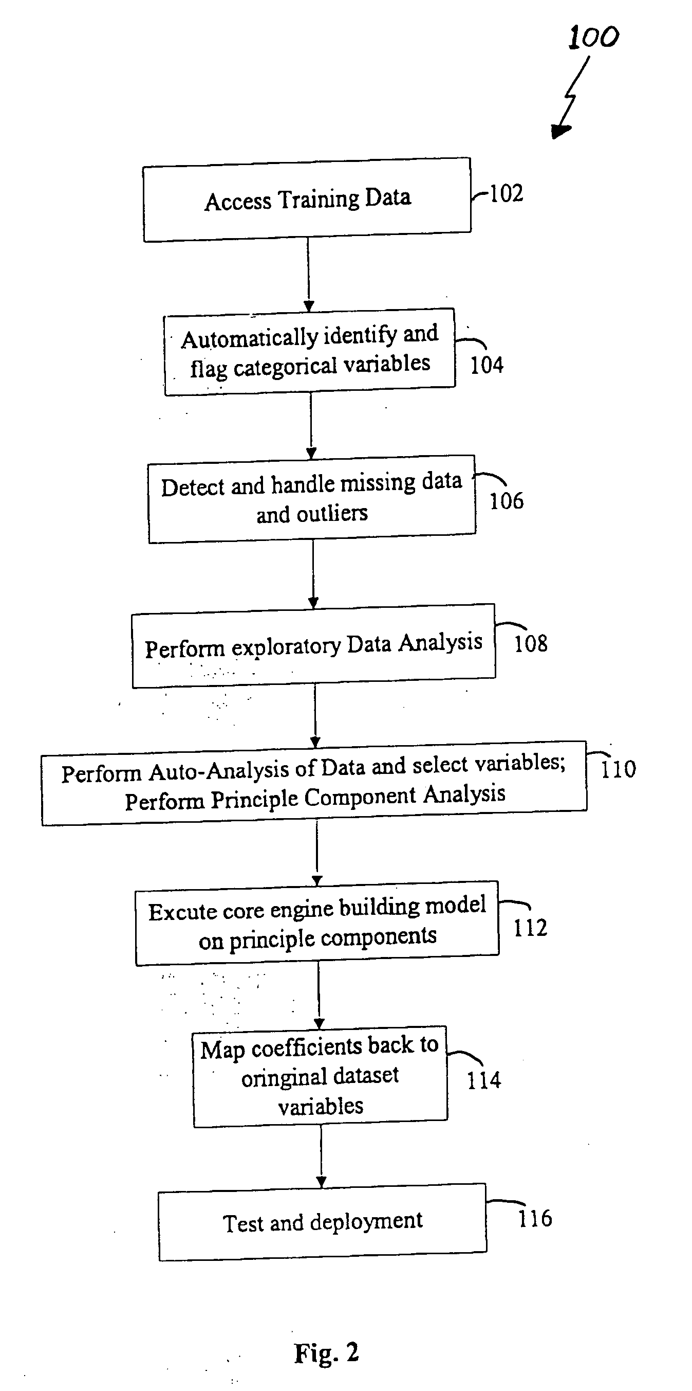 Method and system for analyzing data and creating predictive models
