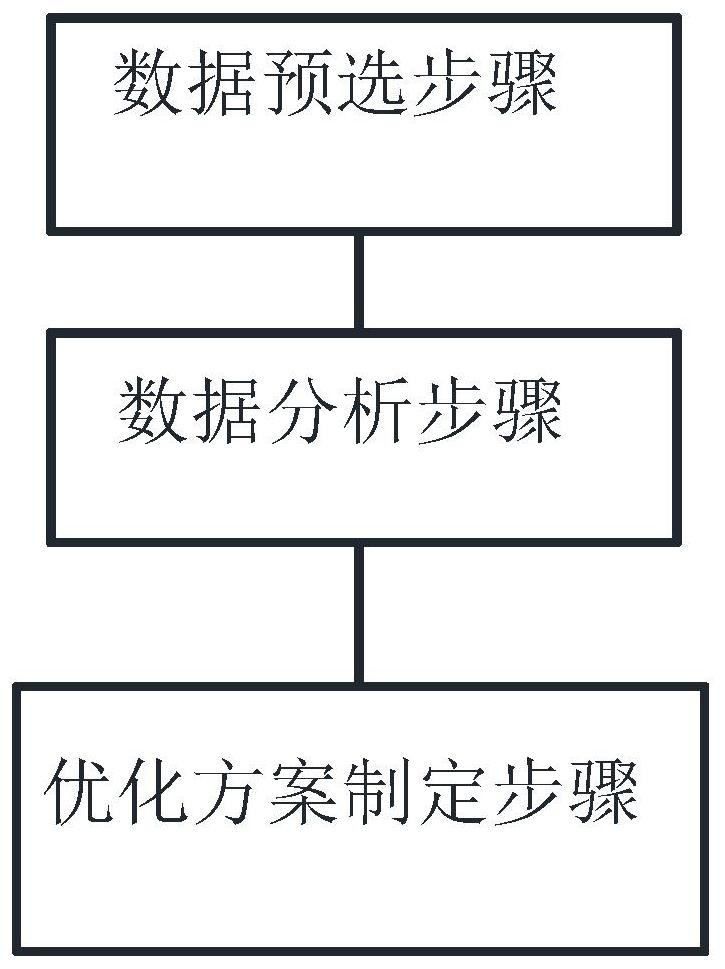 A wireless network performance optimization method based on causal diagnosis, electronic equipment and storage medium