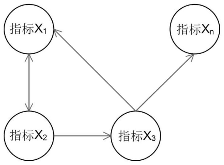 A wireless network performance optimization method based on causal diagnosis, electronic equipment and storage medium