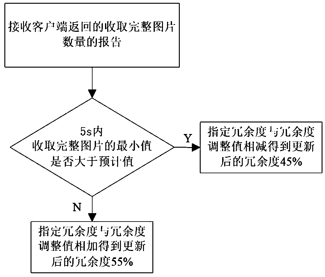 Same-screen data transmission method, device and system for multimedia classroom
