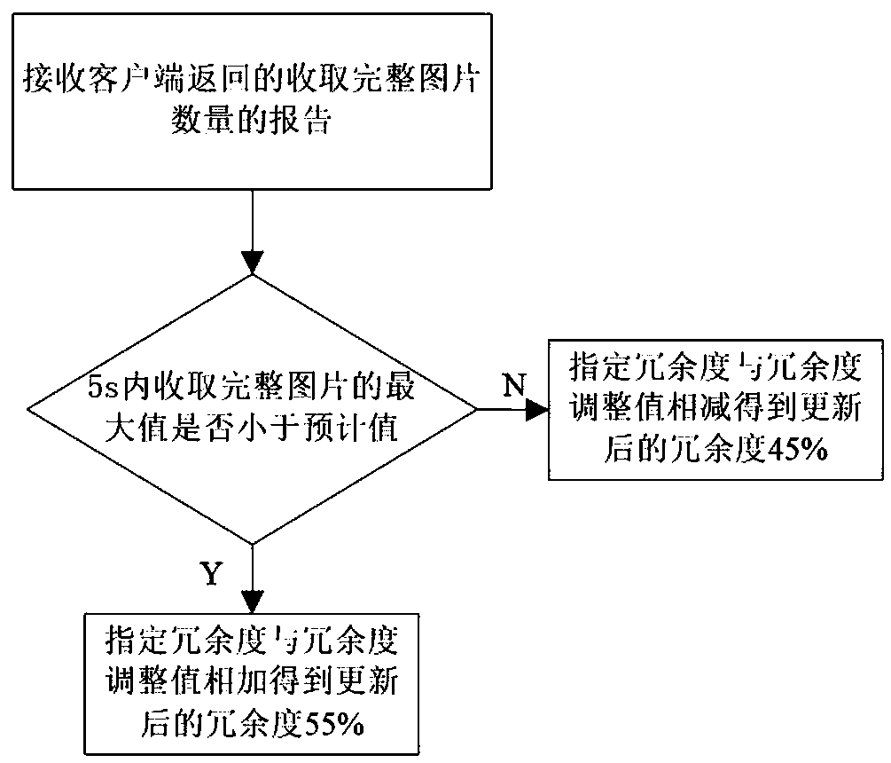 Same-screen data transmission method, device and system for multimedia classroom