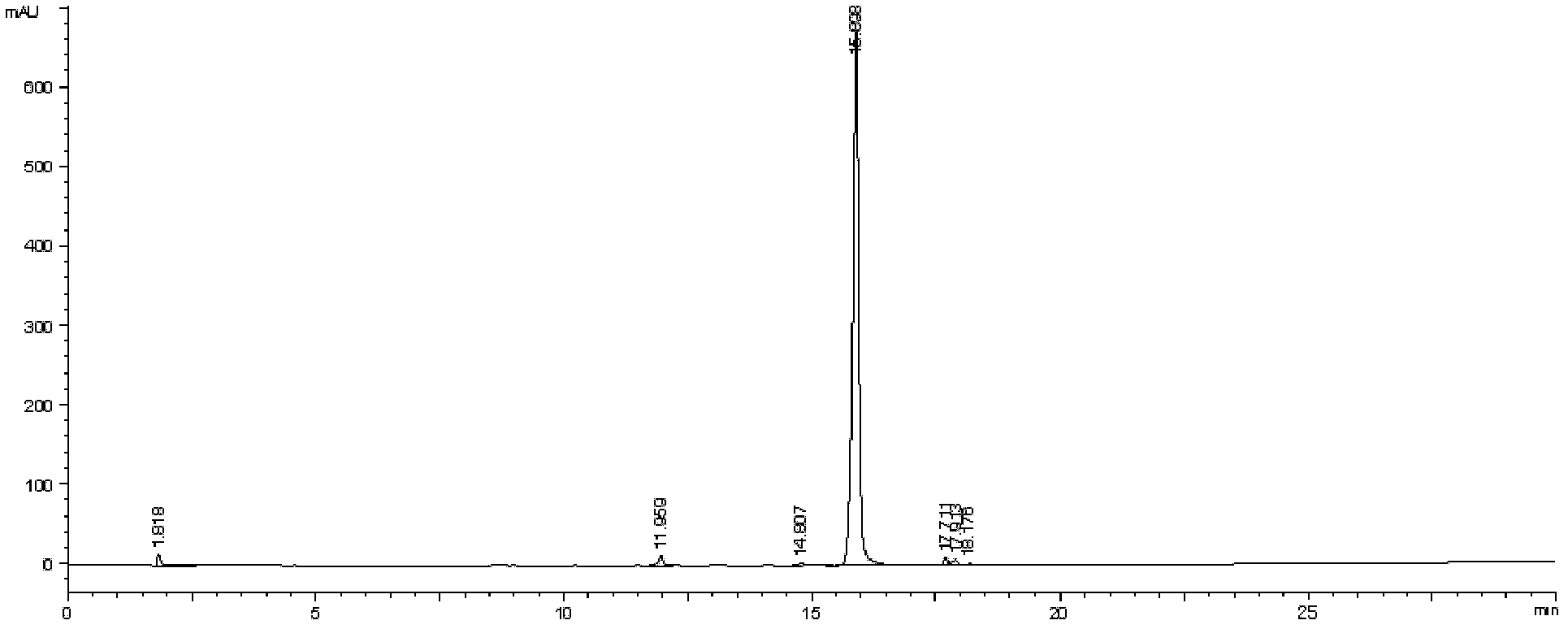 Method for analyzing content of rubber accelerator thiocarbanilide