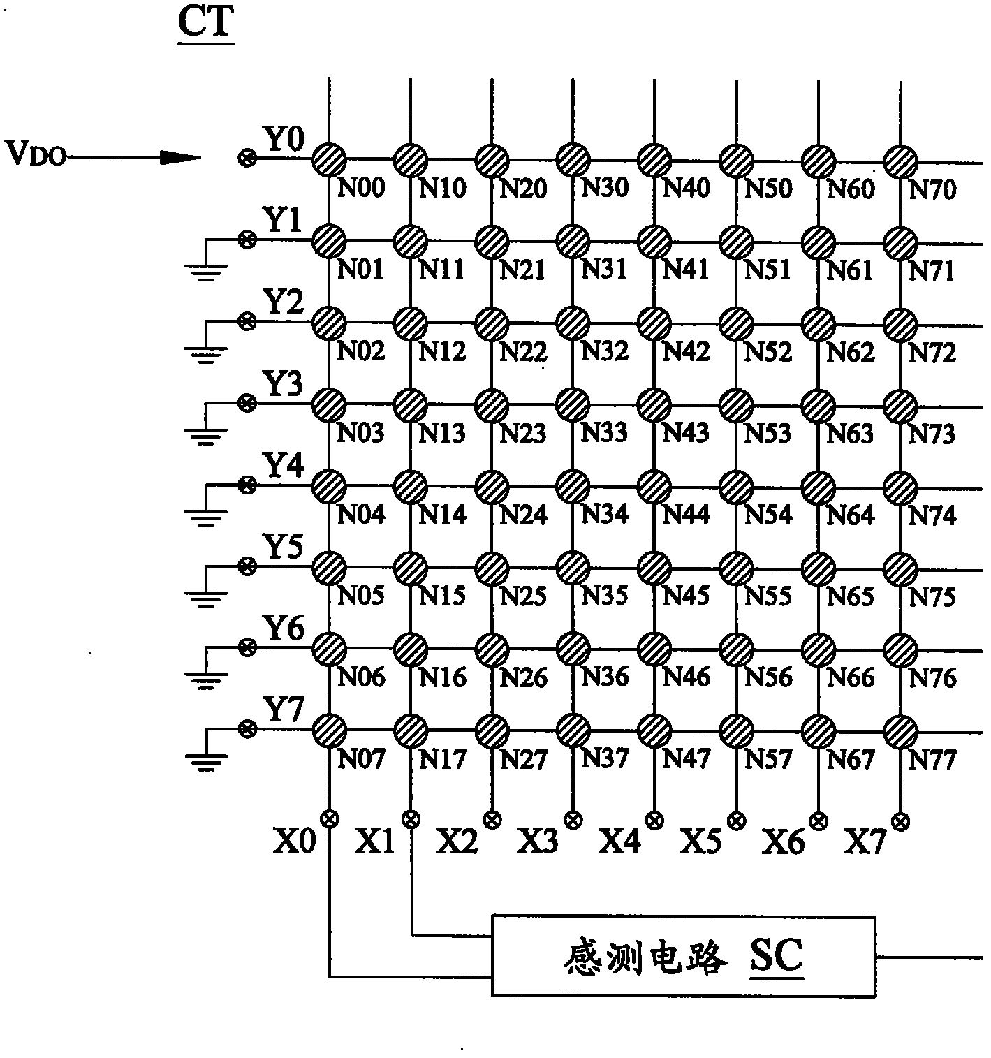 Capacitance touch display device