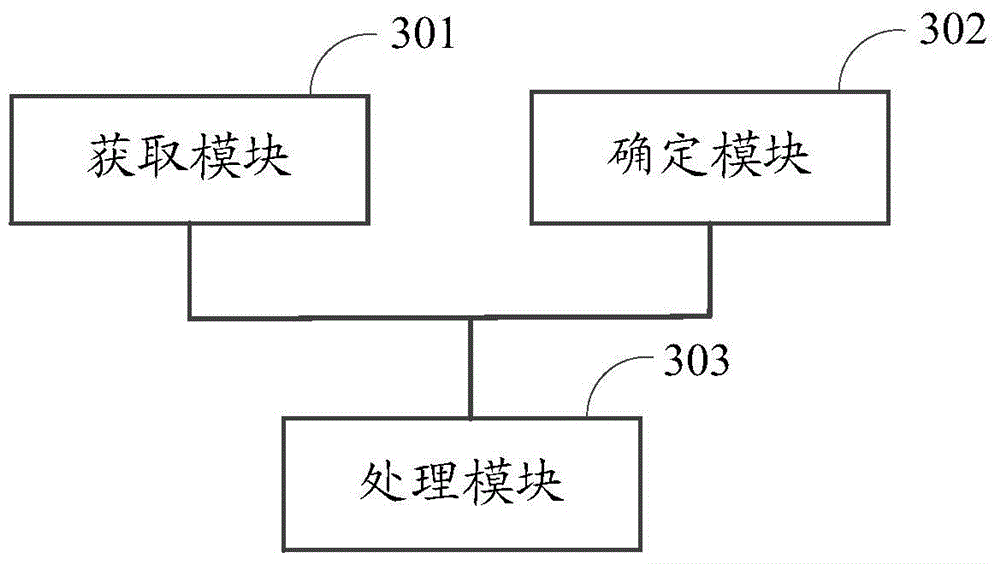 Air conditioner controlling method and cloud server