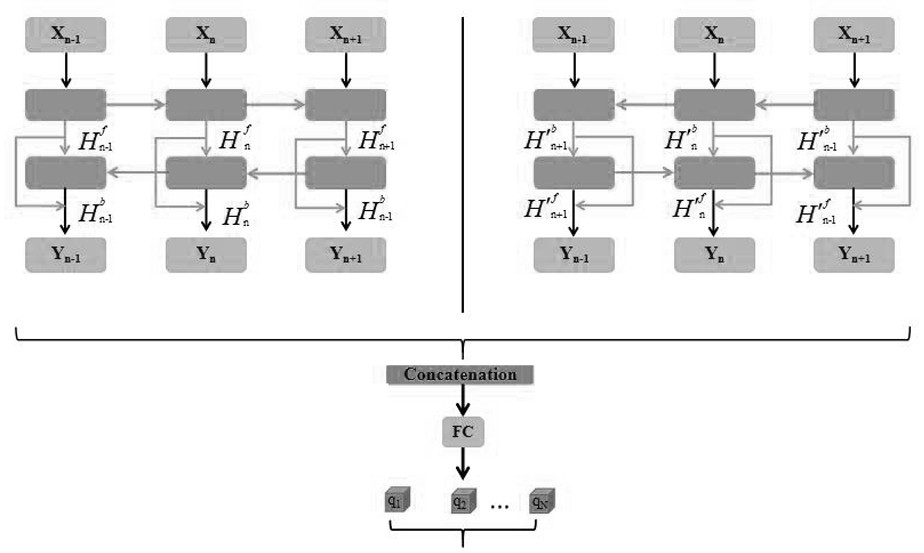 No-reference video quality evaluation method based on deep spatio-temporal information