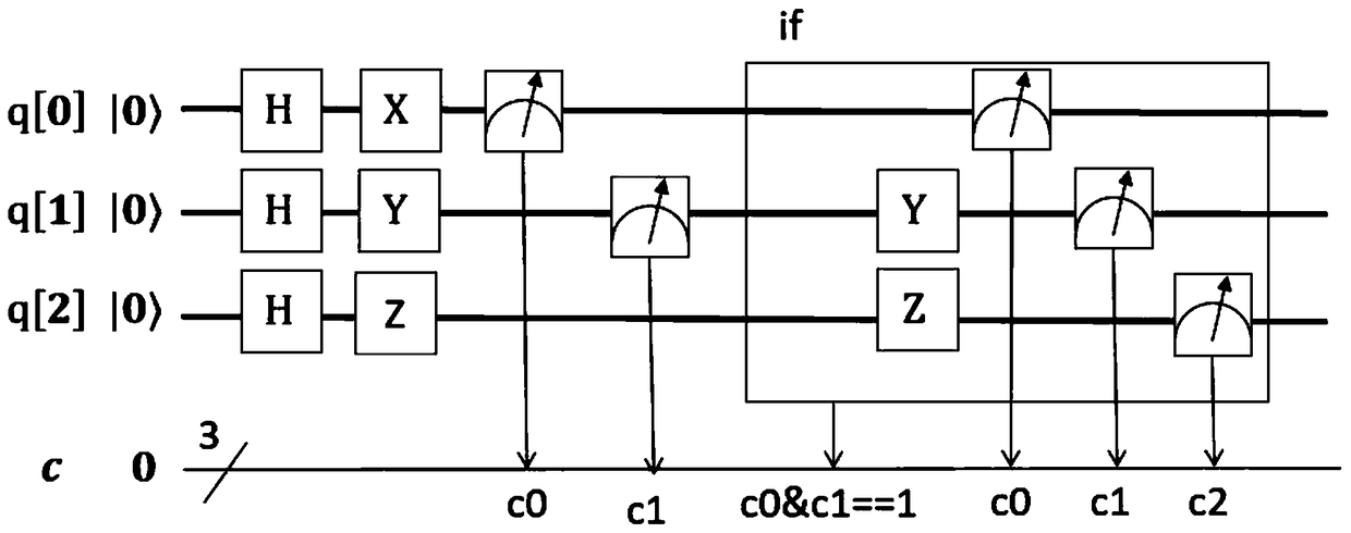 Data structure representing quantum program