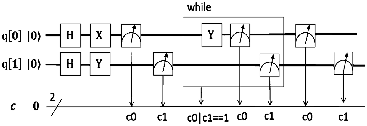 Data structure representing quantum program