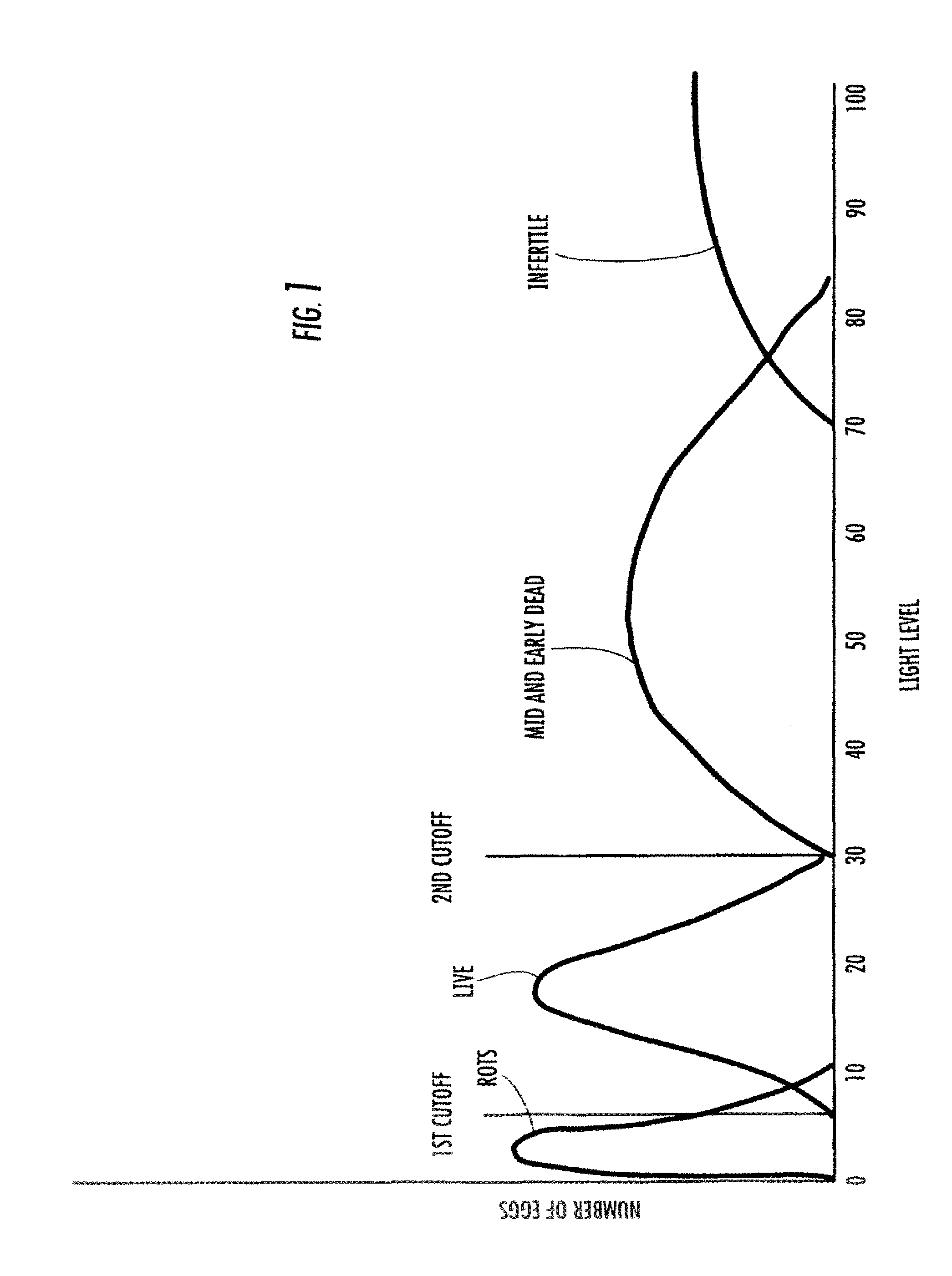 Methods and apparatus for identifying live eggs