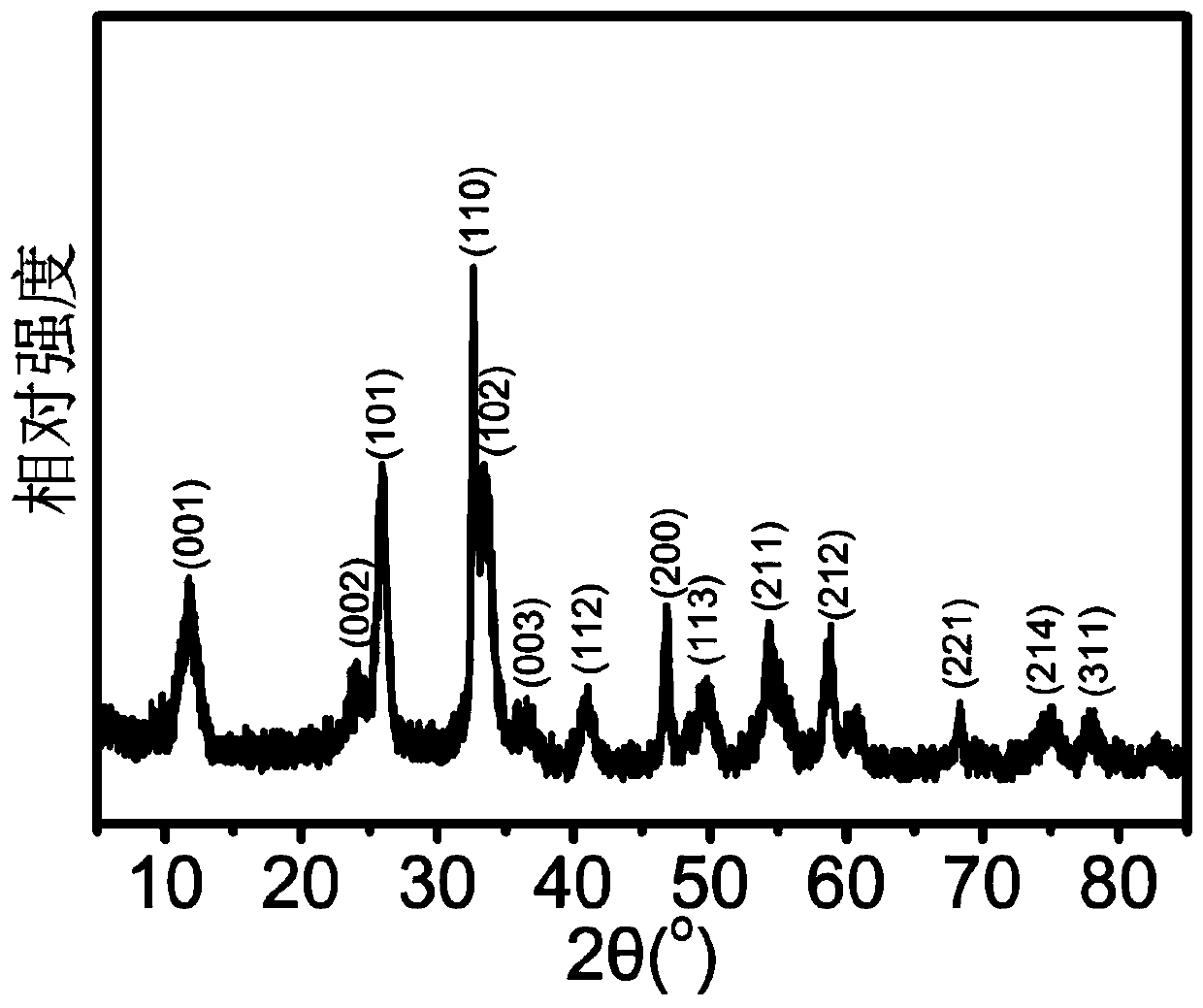 A photocatalyst for highly selective oxidation of alcohols to aldehydes and its preparation and application