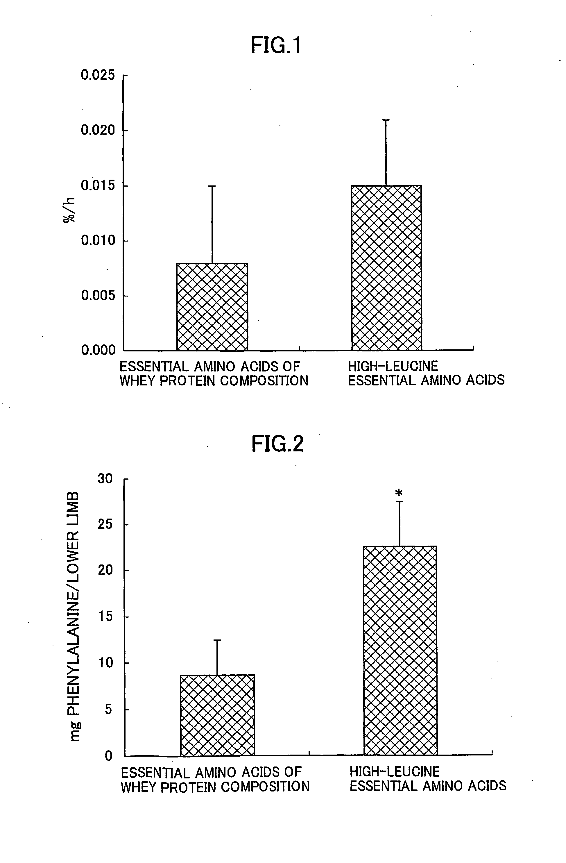 Amino Acid-Containing Composition for Preventing or Remedying Decrease in the Skeletal Muscle of Aged People