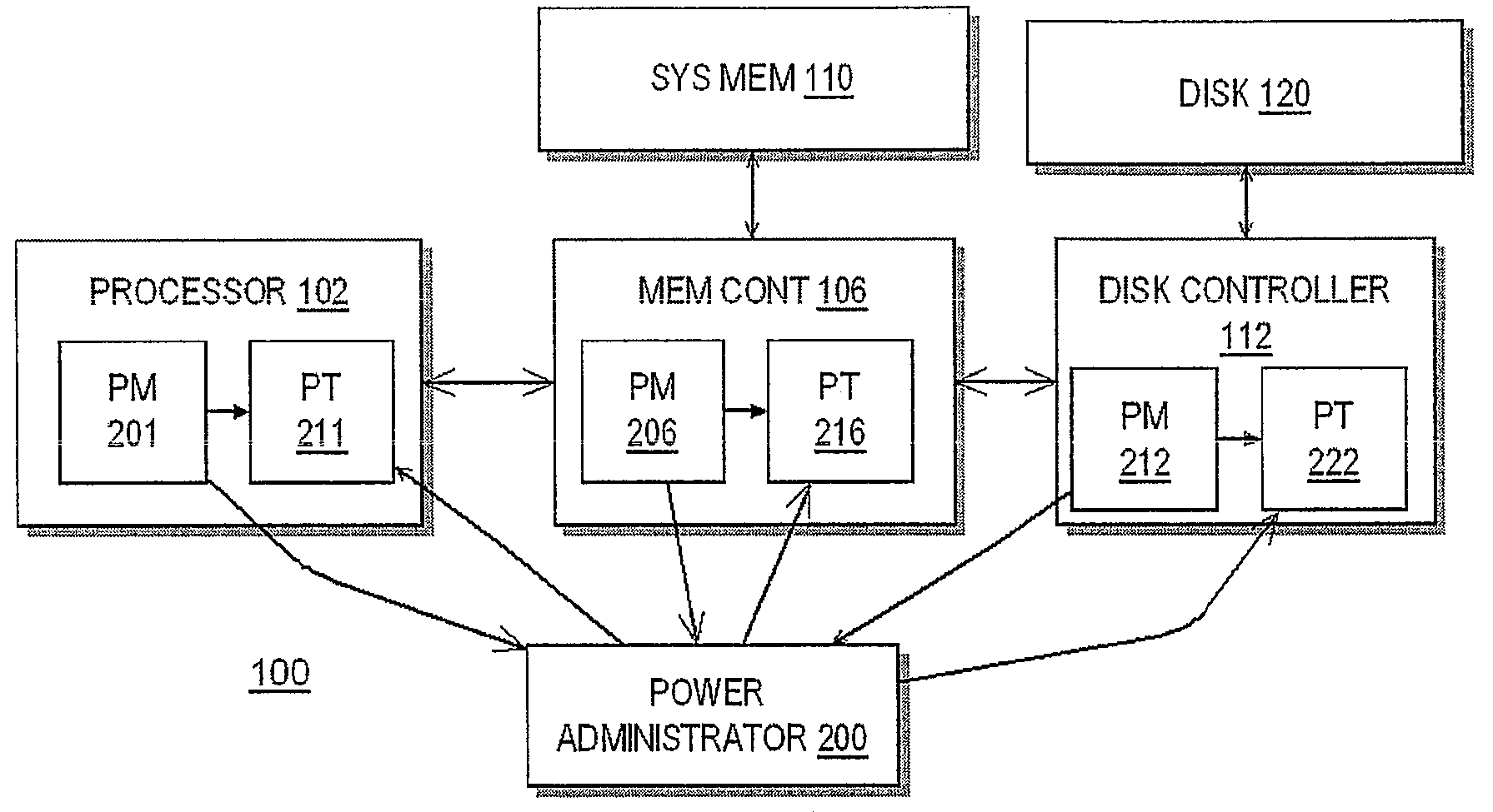 Performance conserving method for reducing power consumption in a server system