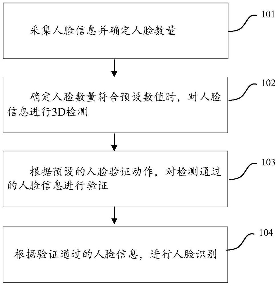 Face living body data acquisition method and device