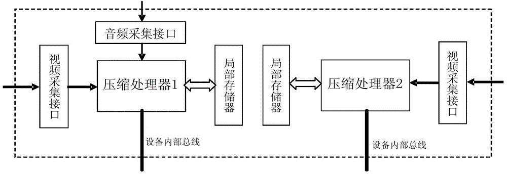 A kind of dvr multi-channel audio and video recording method