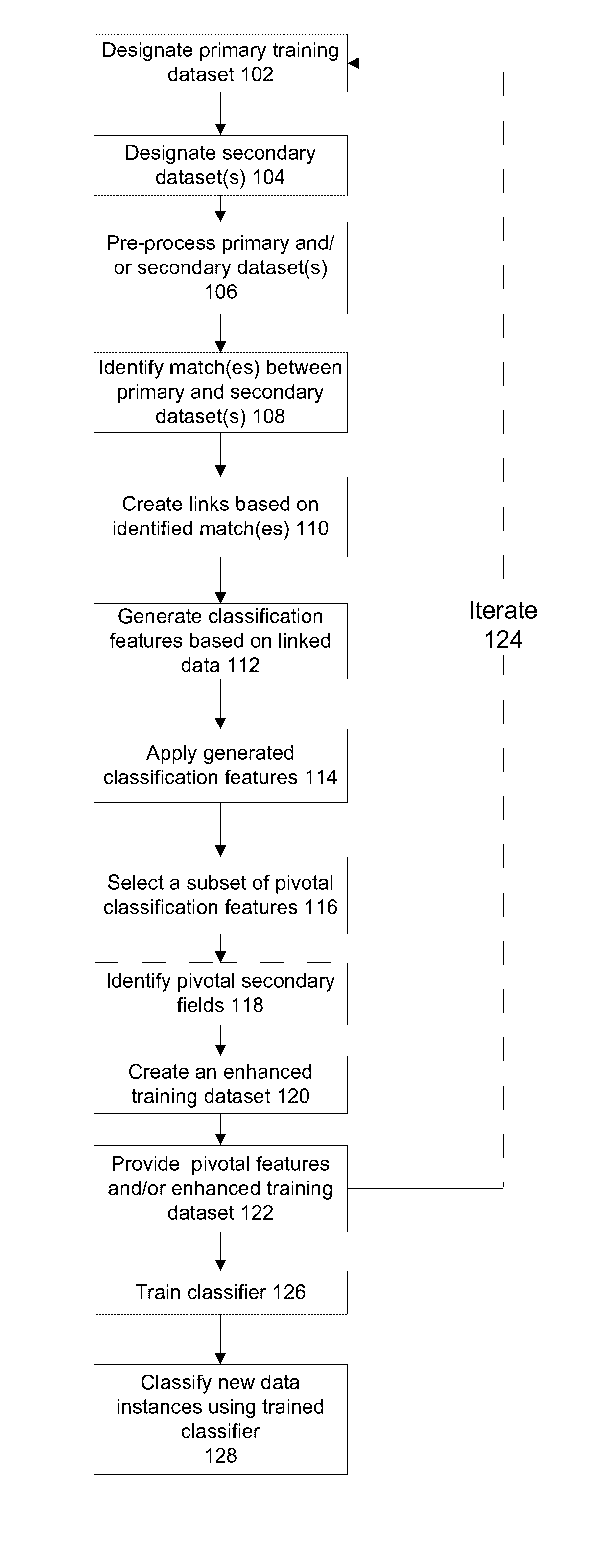 Systems and methods for secondary knowledge utilization in machine learning
