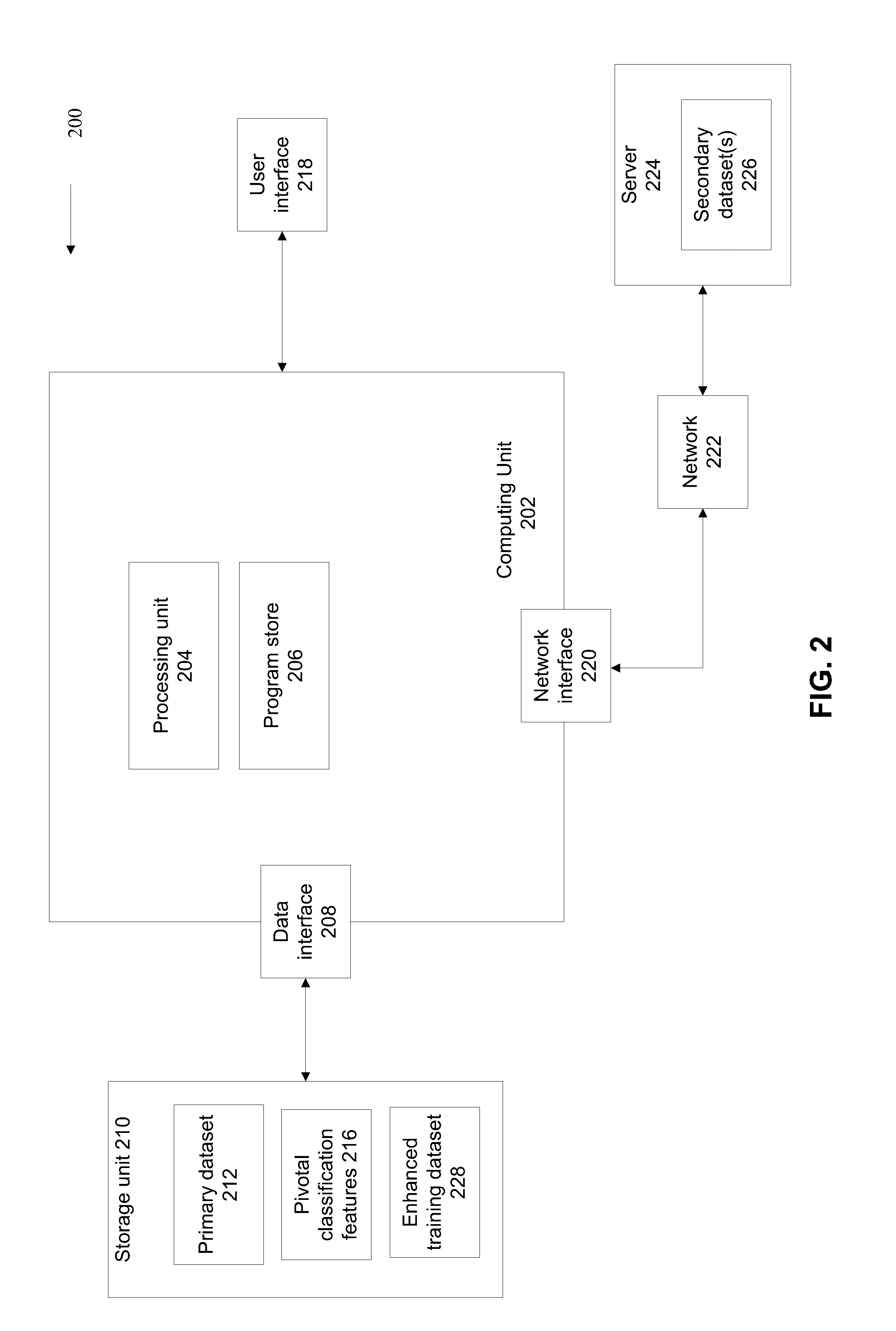Systems and methods for secondary knowledge utilization in machine learning