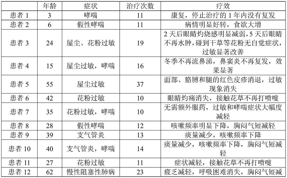 A kind of beehive gas and its preparation method and application