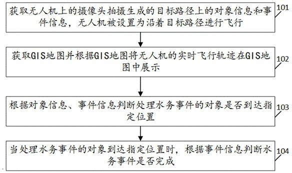 Water affair system equipment supervision method and device, equipment and storage medium