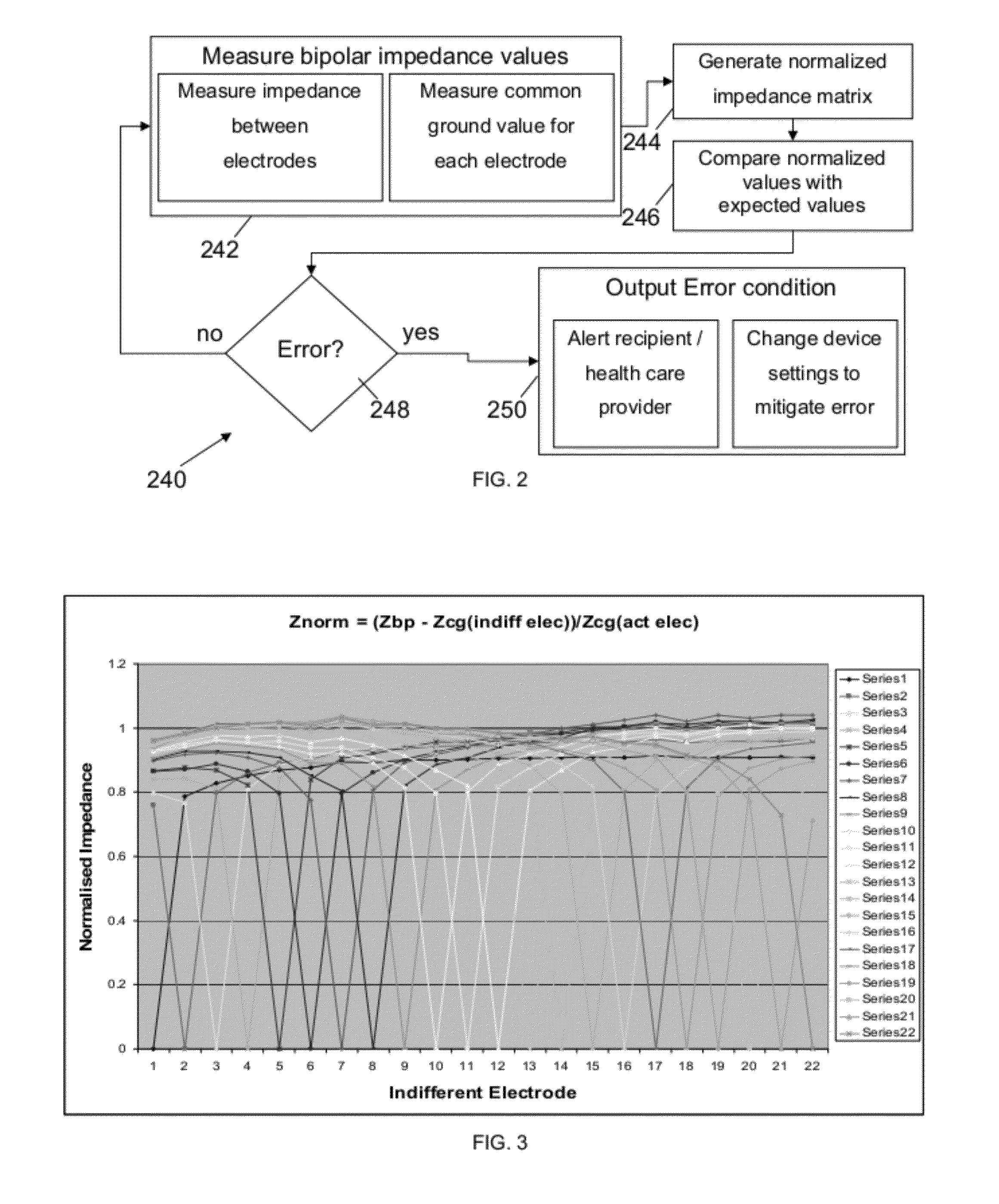 Integrity evaluation system in an implantable hearing prosthesis