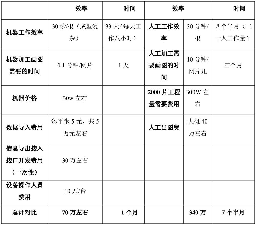 Steel bar structure manufacturing system and method