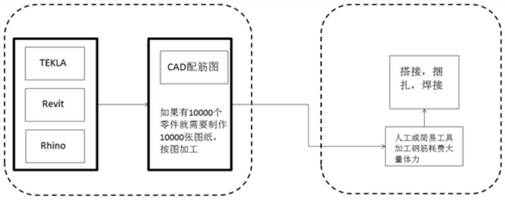 Steel bar structure manufacturing system and method