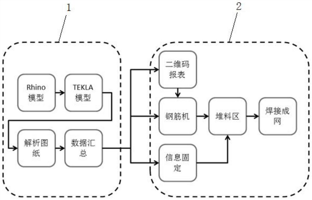 Steel bar structure manufacturing system and method