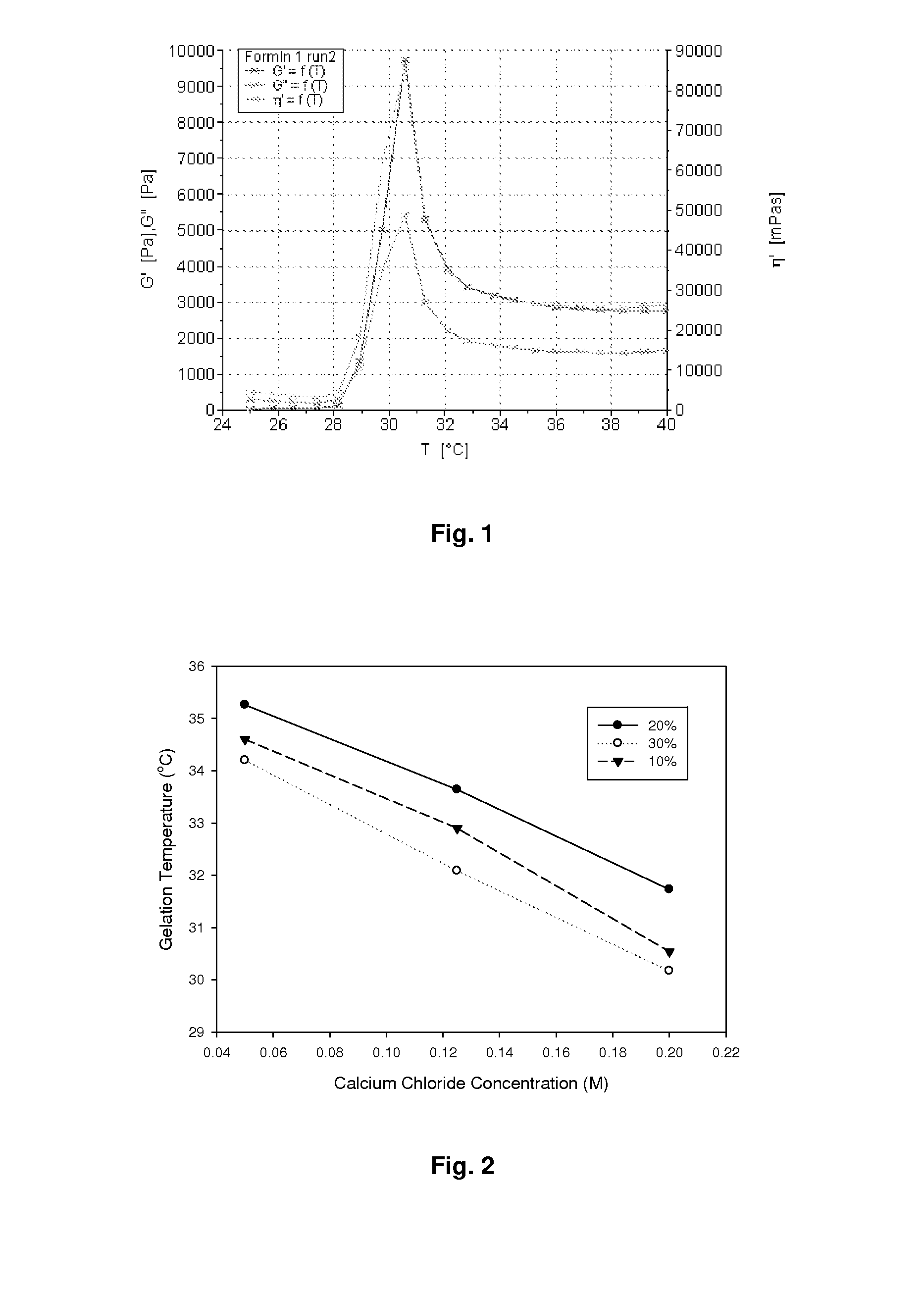 Implant for the controlled release of pharmaceutically active agents