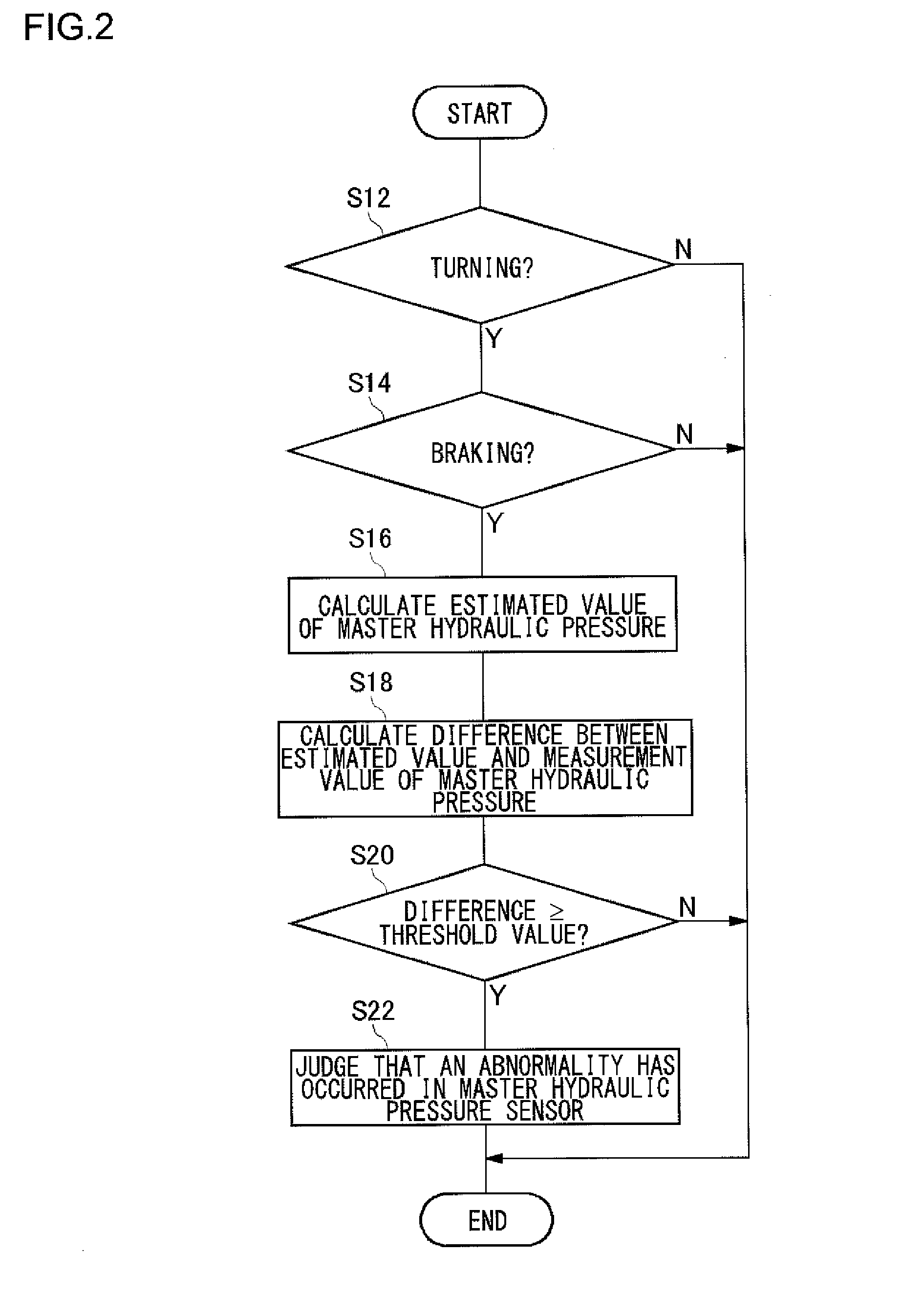 Abnormality detection apparatus for braking force detector