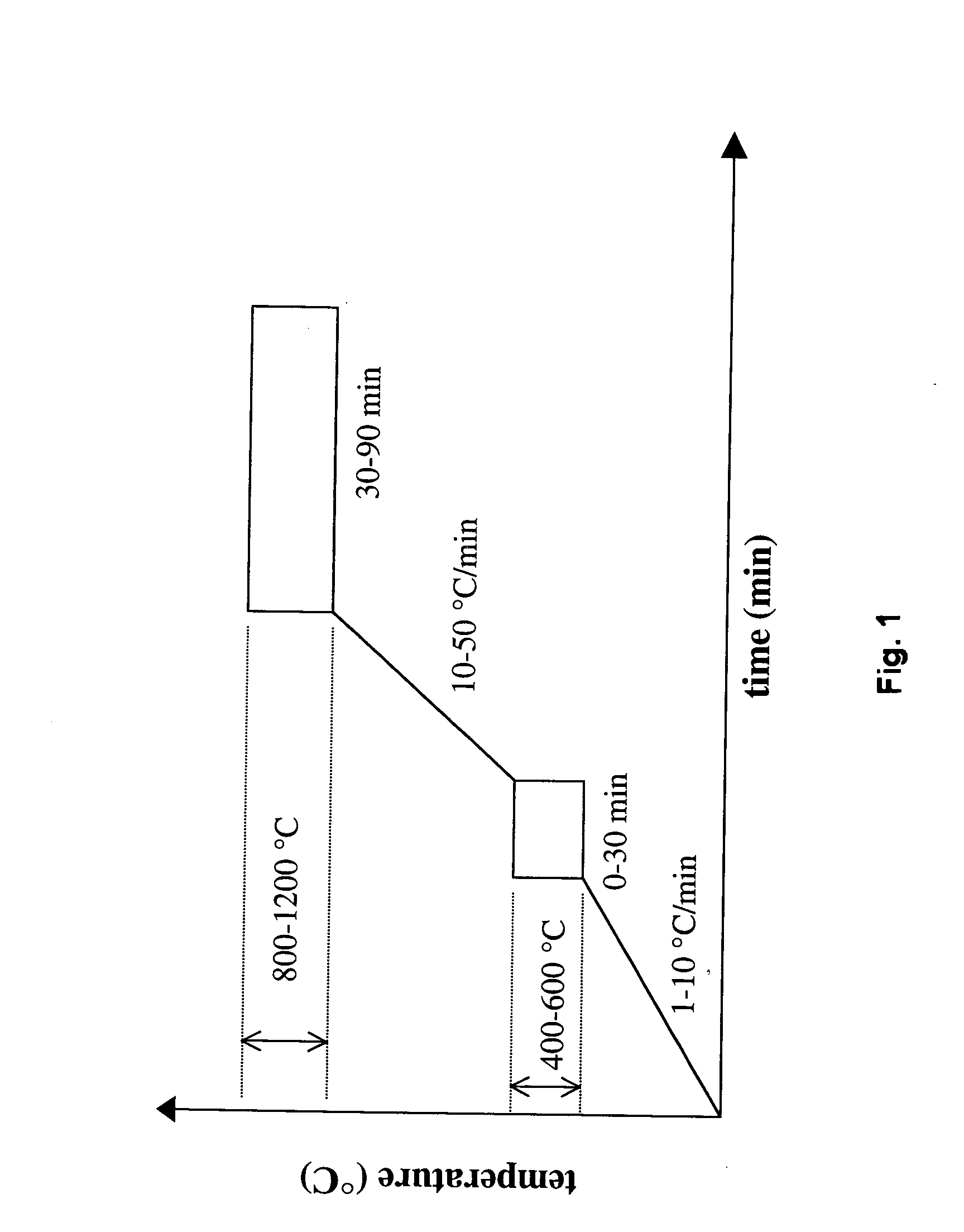 Polymer-assisted deposition of films