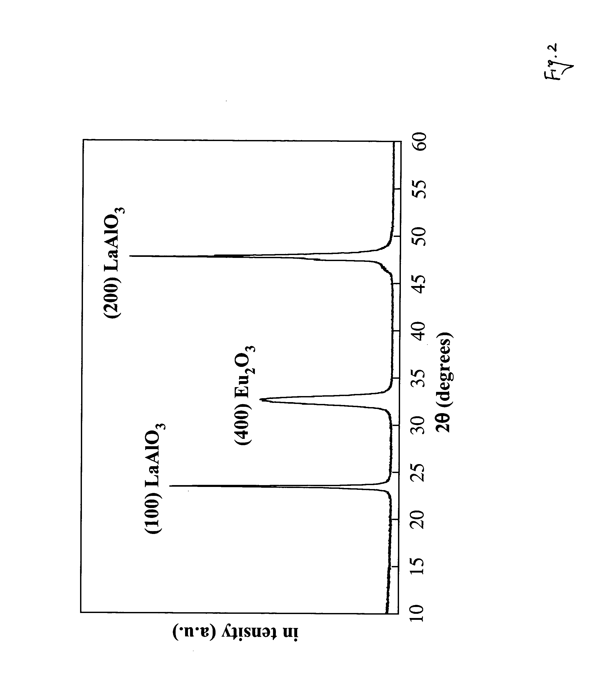 Polymer-assisted deposition of films