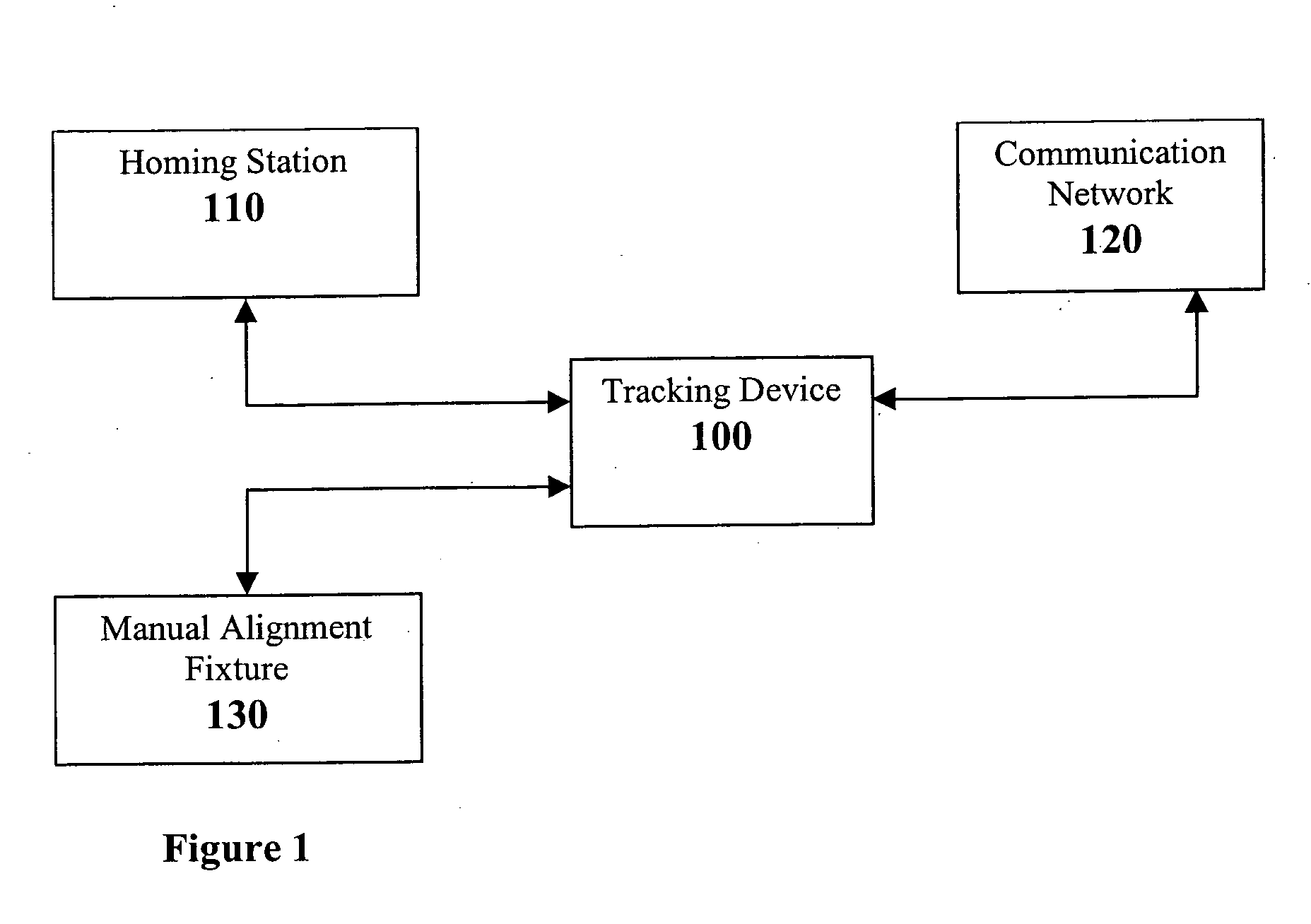 Tracking system and methods thereof