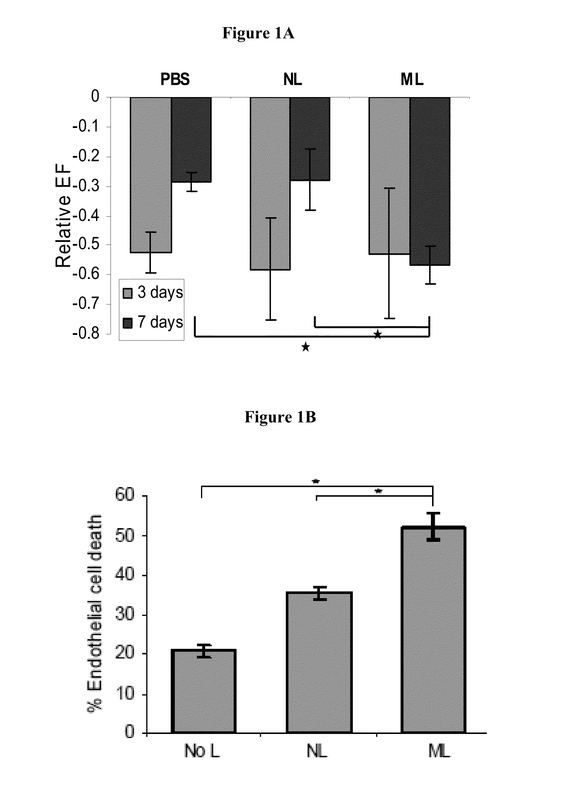 Methods of treating complications and disorders associated with g-csf administration