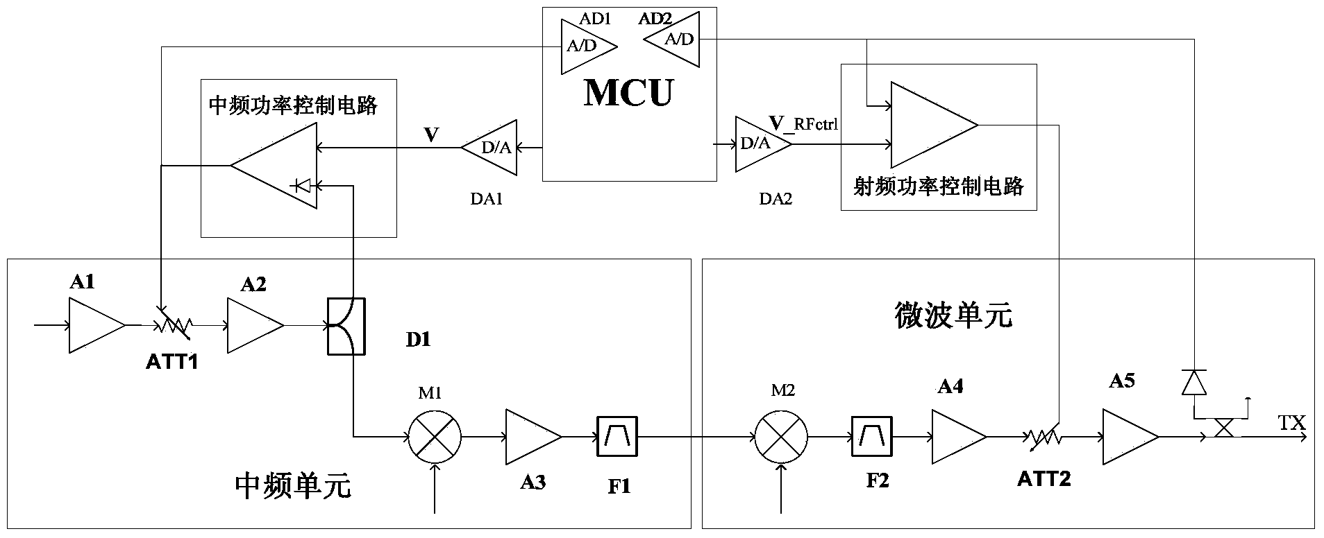 Calibration method and calibration circuit for transmitted power of digital microwave transceiver